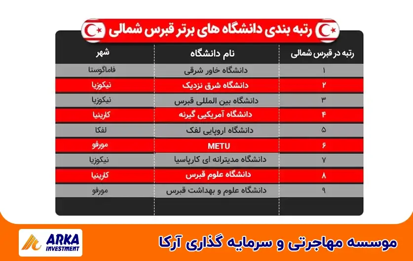 دانشگاه های قبرس شمالی 1